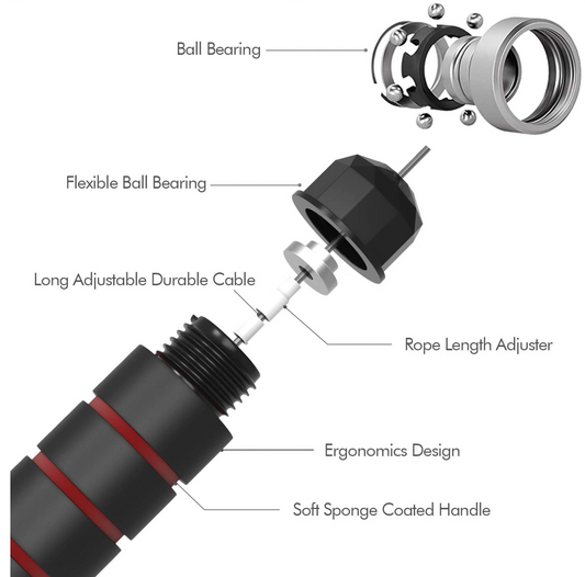 PowerGym Jump rope with adjustable length