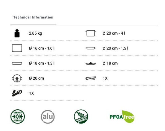 Brunner Grydesæt Pirat 7+1 dele Ø20