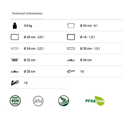 Brunner Grydesæt Pirat 9+1 dele Ø24